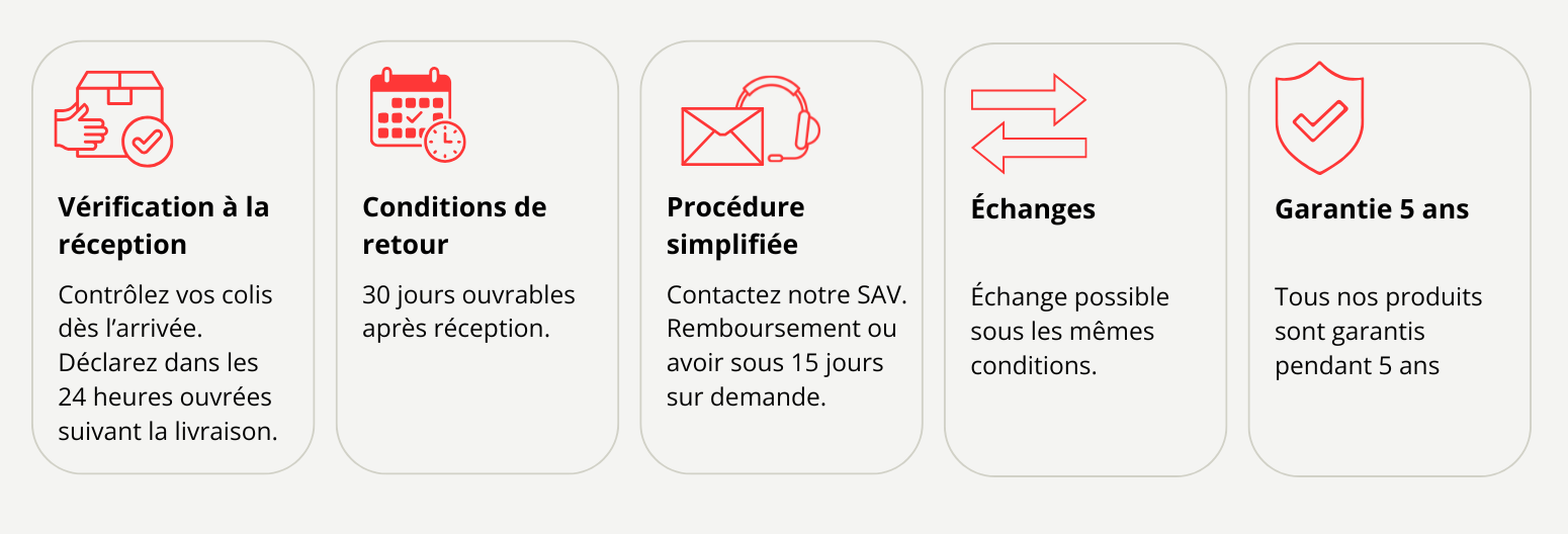 Infographie Retour et SAV